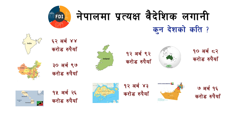 ‘ट्याक्स हेभन’ देशको रोजाइमा पर्दै नेपाल, कुन देशको कति लगानी ?